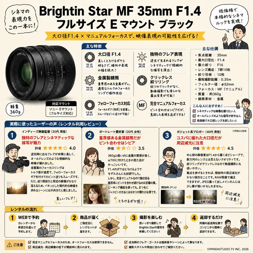 Brightin Star MF 35mm F1.4 フルサイズ Eマウント ブラック インターネット上のお客様の声（評判）