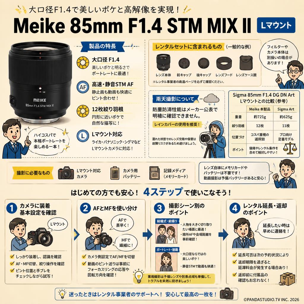 Meike 85mm F1.4 STM MIX II Lマウント FAQ（よくある質問と答え）