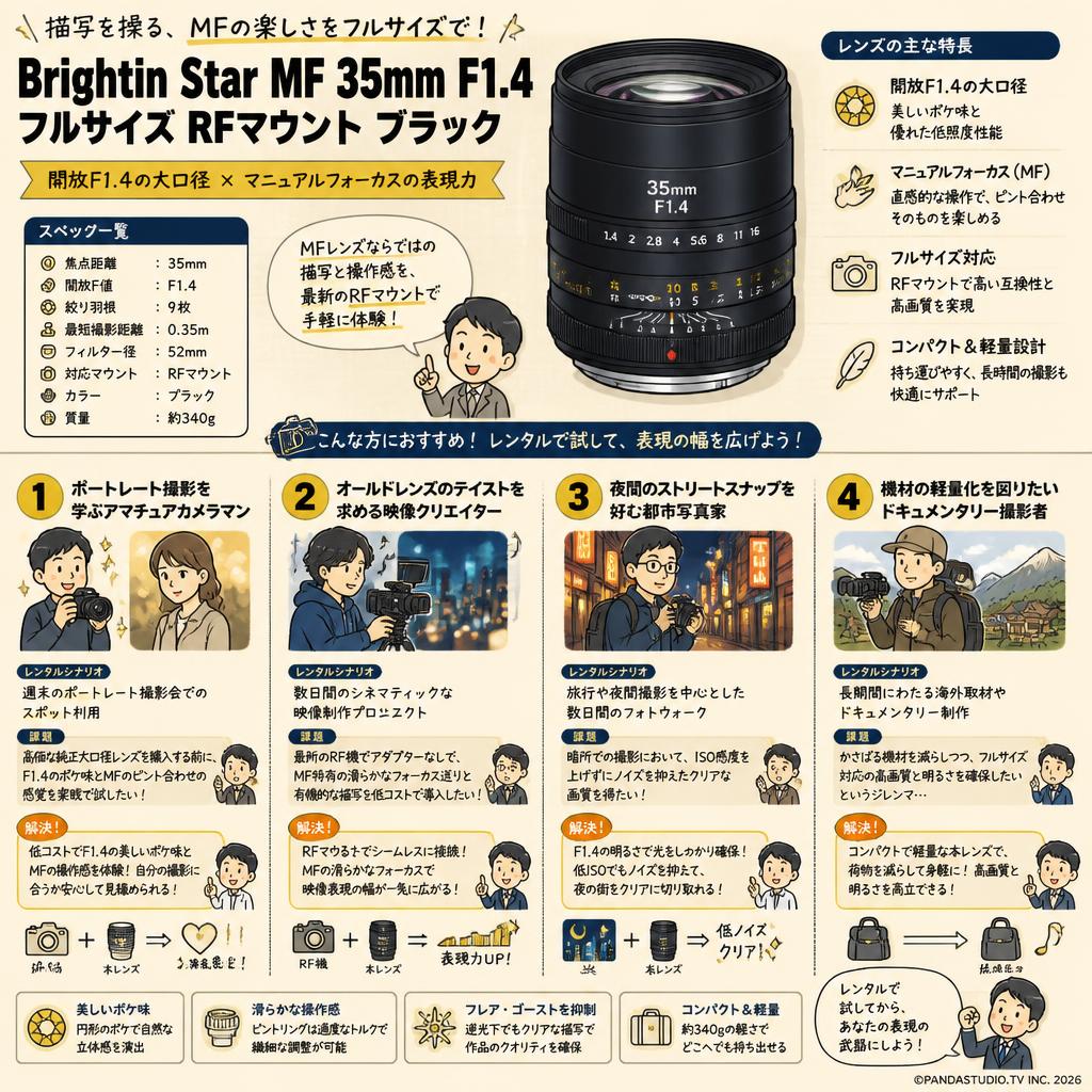 Brightin Star MF 35mm F1.4 フルサイズ RFマウント ブラック おもな対象のお客様