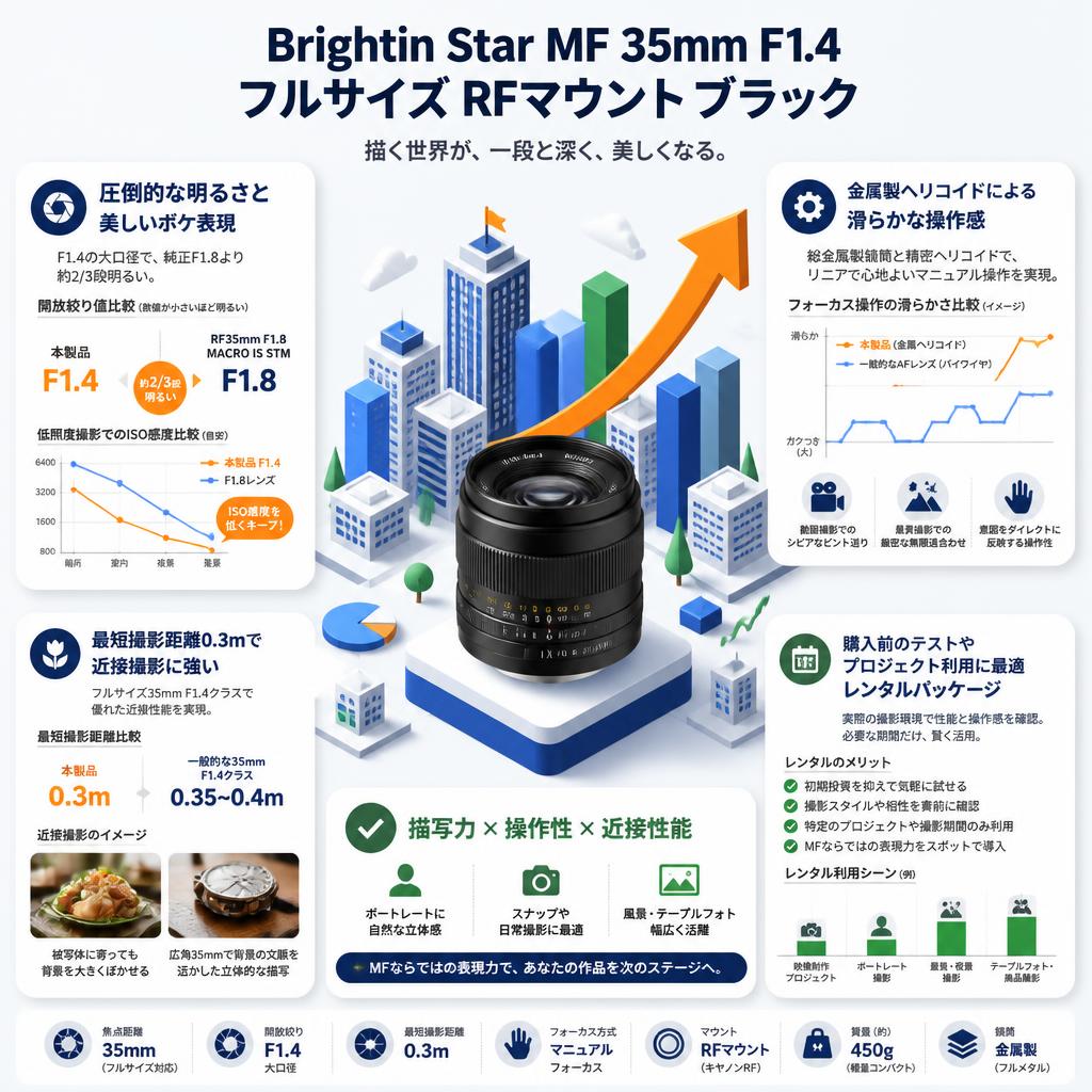 Brightin Star MF 35mm F1.4 フルサイズ RFマウント ブラック セールスポイント