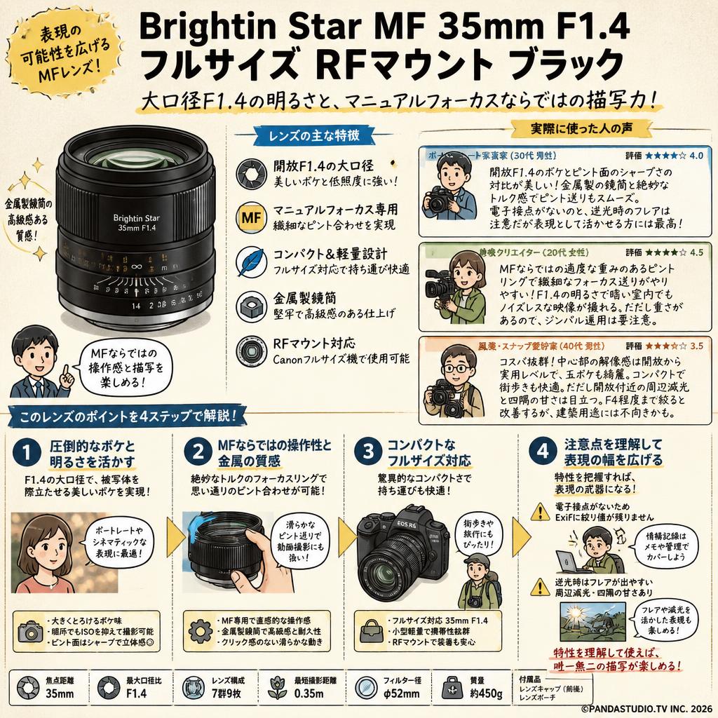 Brightin Star MF 35mm F1.4 フルサイズ RFマウント ブラック インターネット上のお客様の声（評判）