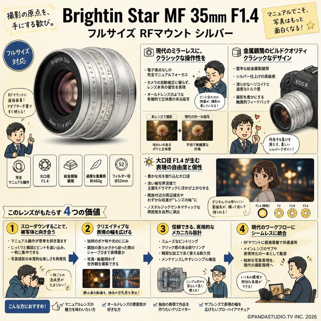 Brightin Star MF 35mm F1.4 フルサイズ RFマウント シルバー 概要