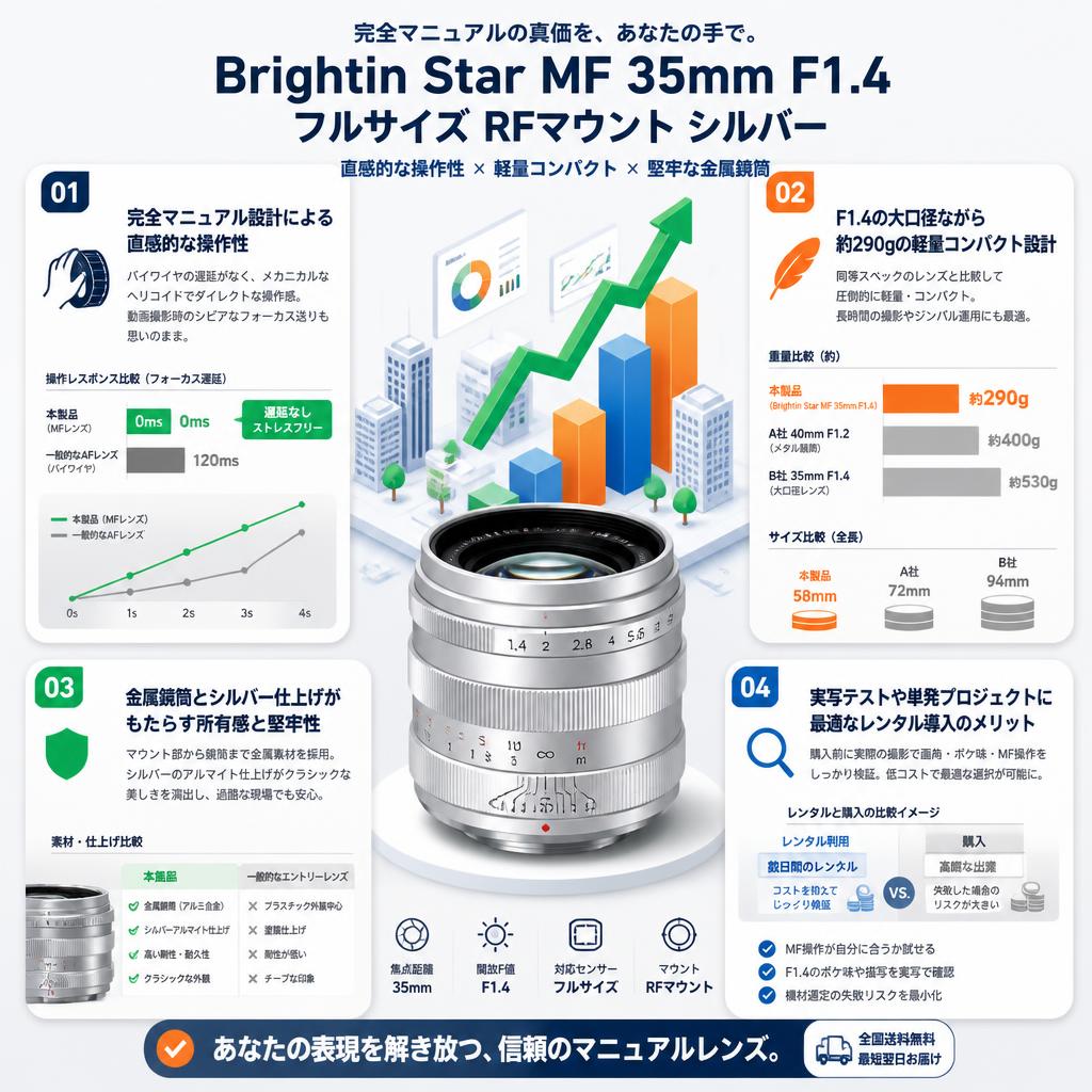 Brightin Star MF 35mm F1.4 フルサイズ RFマウント シルバー セールスポイント