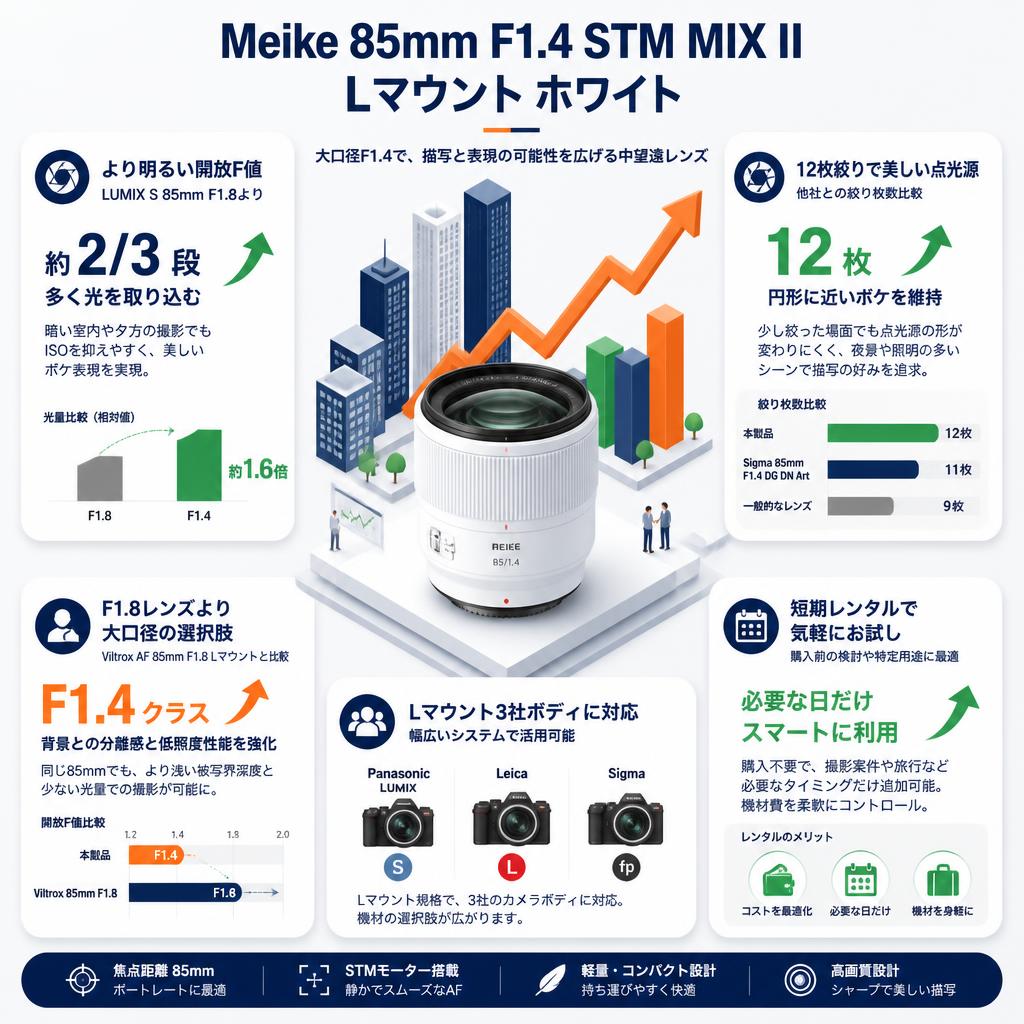 Meike 85mm F1.4 STM MIX II Lマウント ホワイト セールスポイント