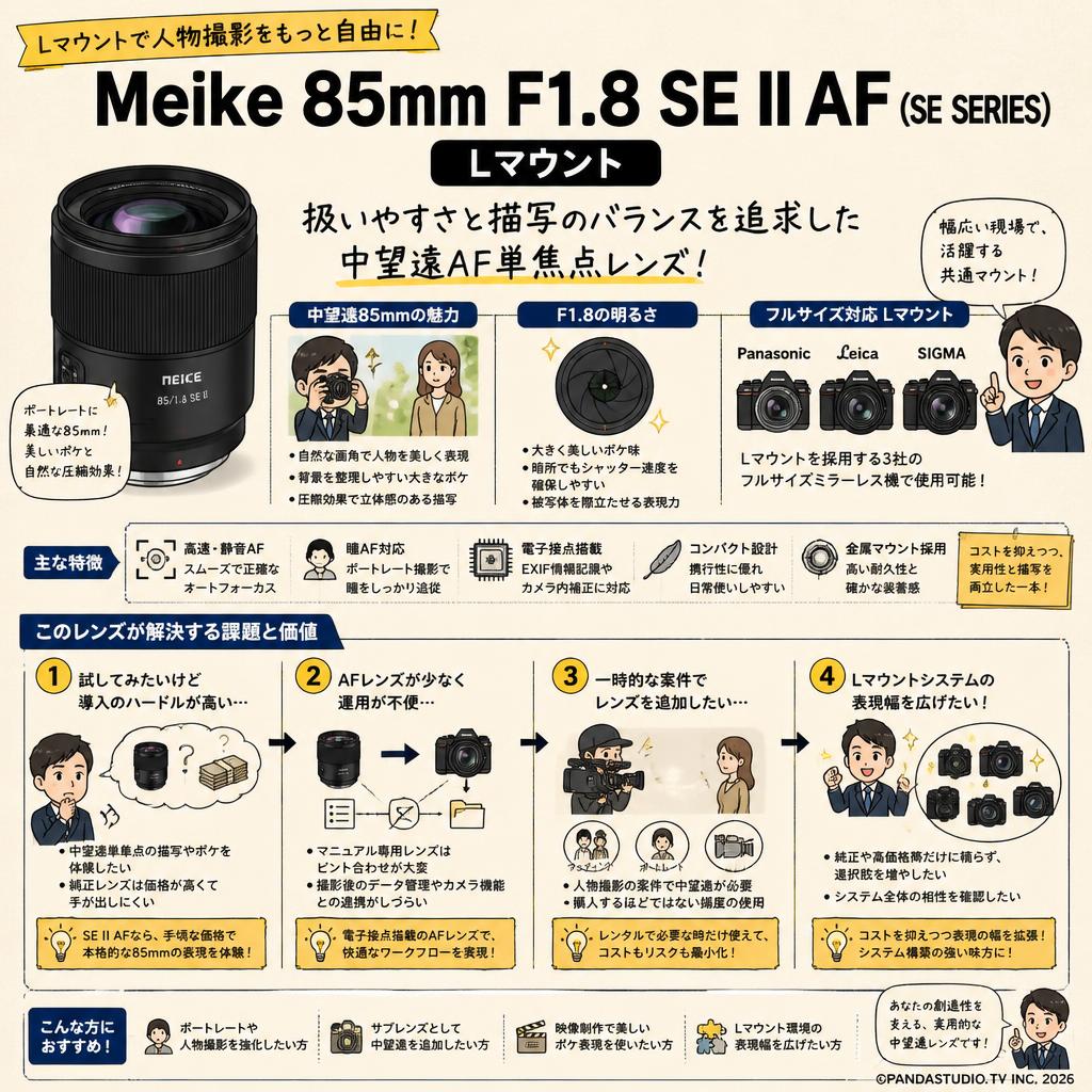 Meike 85mm F1.8 SE II AF (SE SERIES)  Lマウント 概要
