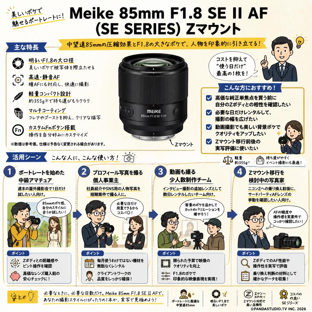 Meike 85mm F1.8 SE II AF (SE SERIES) Zマウント おもな対象のお客様