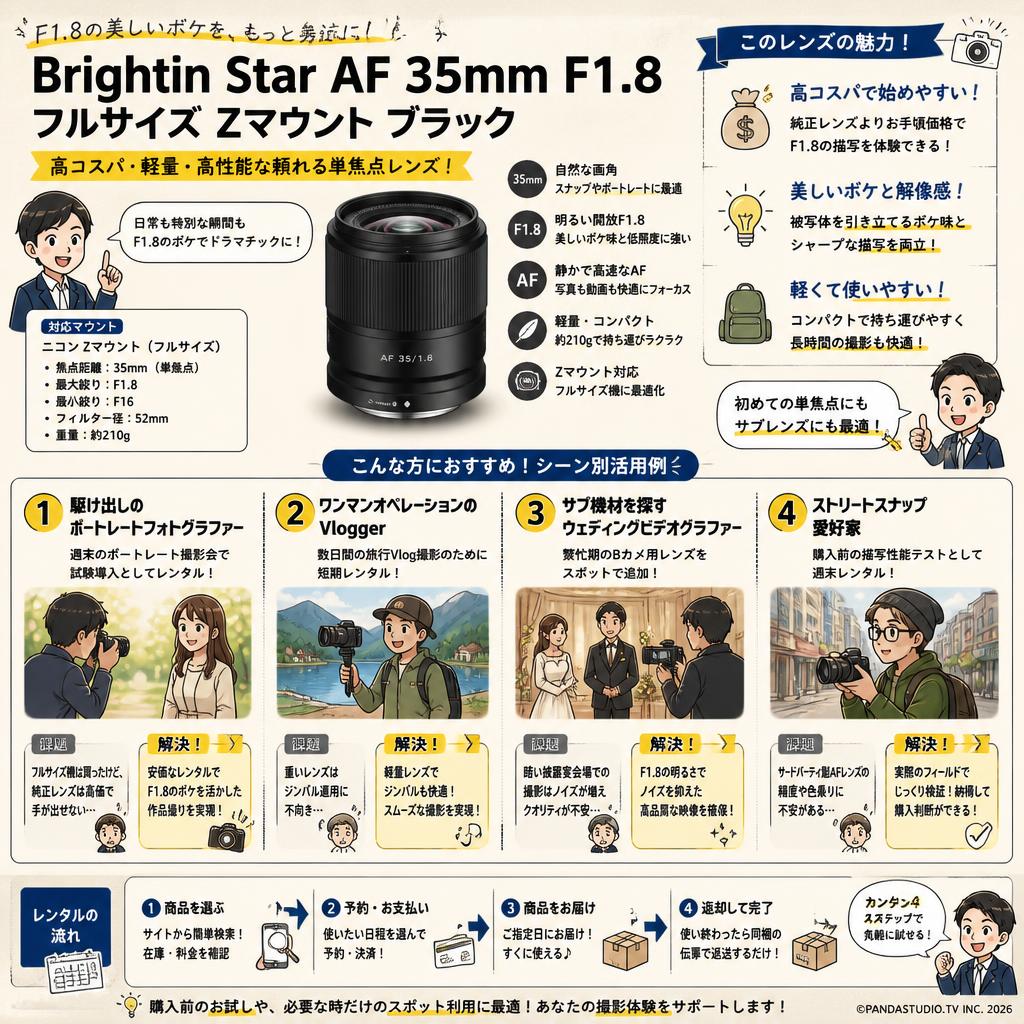 Brightin Star AF 35mm F1.8 ルサイズ Zマウント ブラック おもな対象のお客様