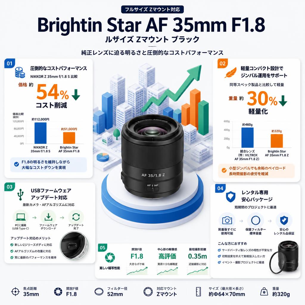Brightin Star AF 35mm F1.8 ルサイズ Zマウント ブラック セールスポイント