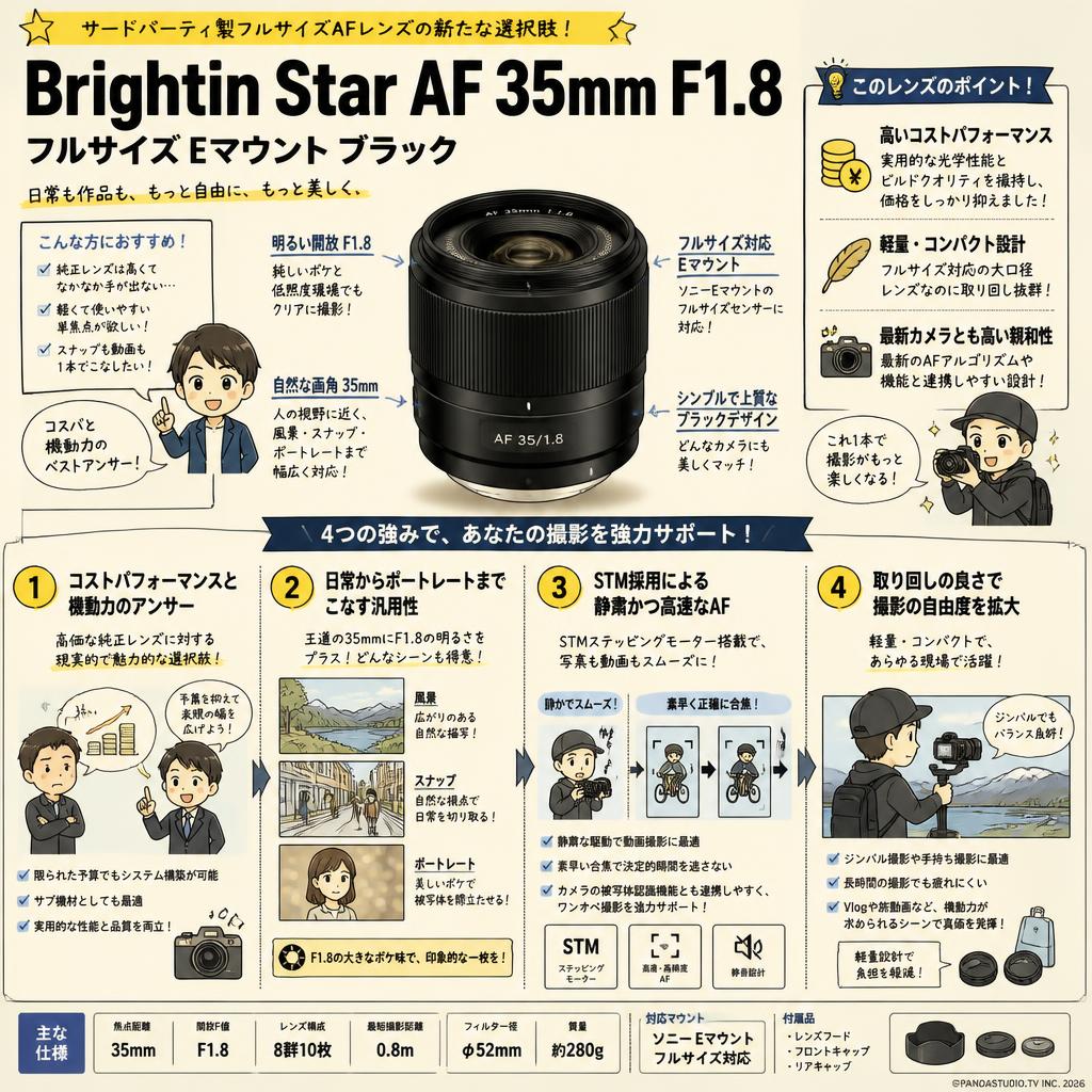 Brightin Star AF 35mm F1.8 フルサイズ Eマウント ブラック 概要