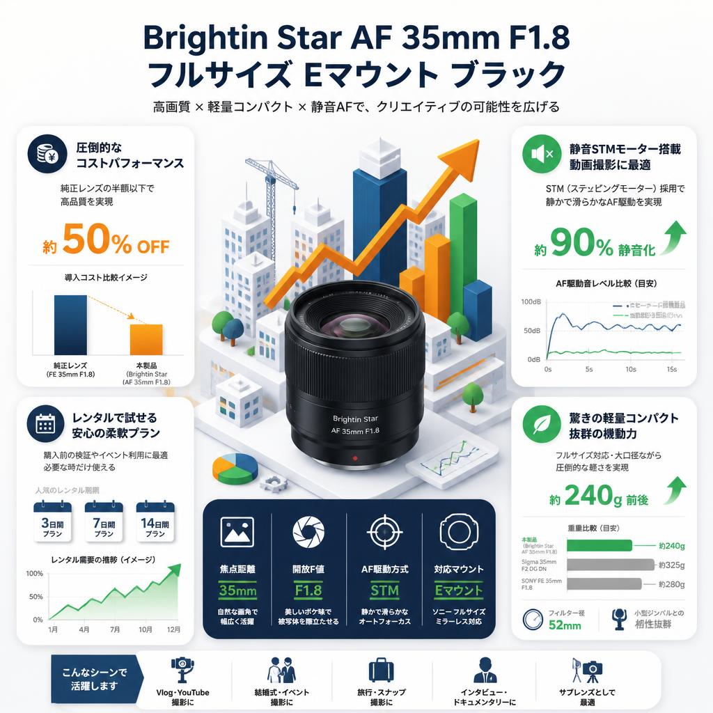 Brightin Star AF 35mm F1.8 フルサイズ Eマウント ブラック セールスポイント