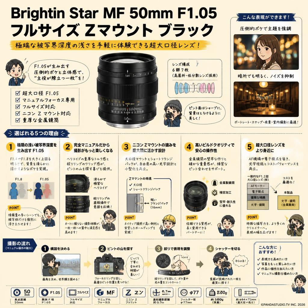 Brightin Star MF 50mm F1.05 フルサイズ Zマウント ブラック 概要