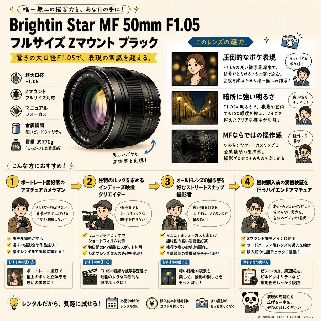 Brightin Star MF 50mm F1.05 フルサイズ Zマウント ブラック おもな対象のお客様