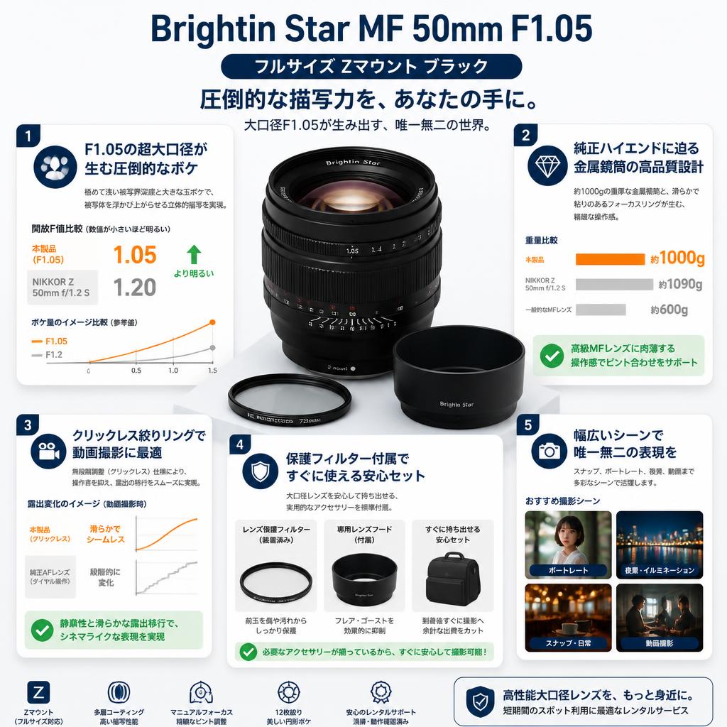 Brightin Star MF 50mm F1.05 フルサイズ Zマウント ブラック セールスポイント
