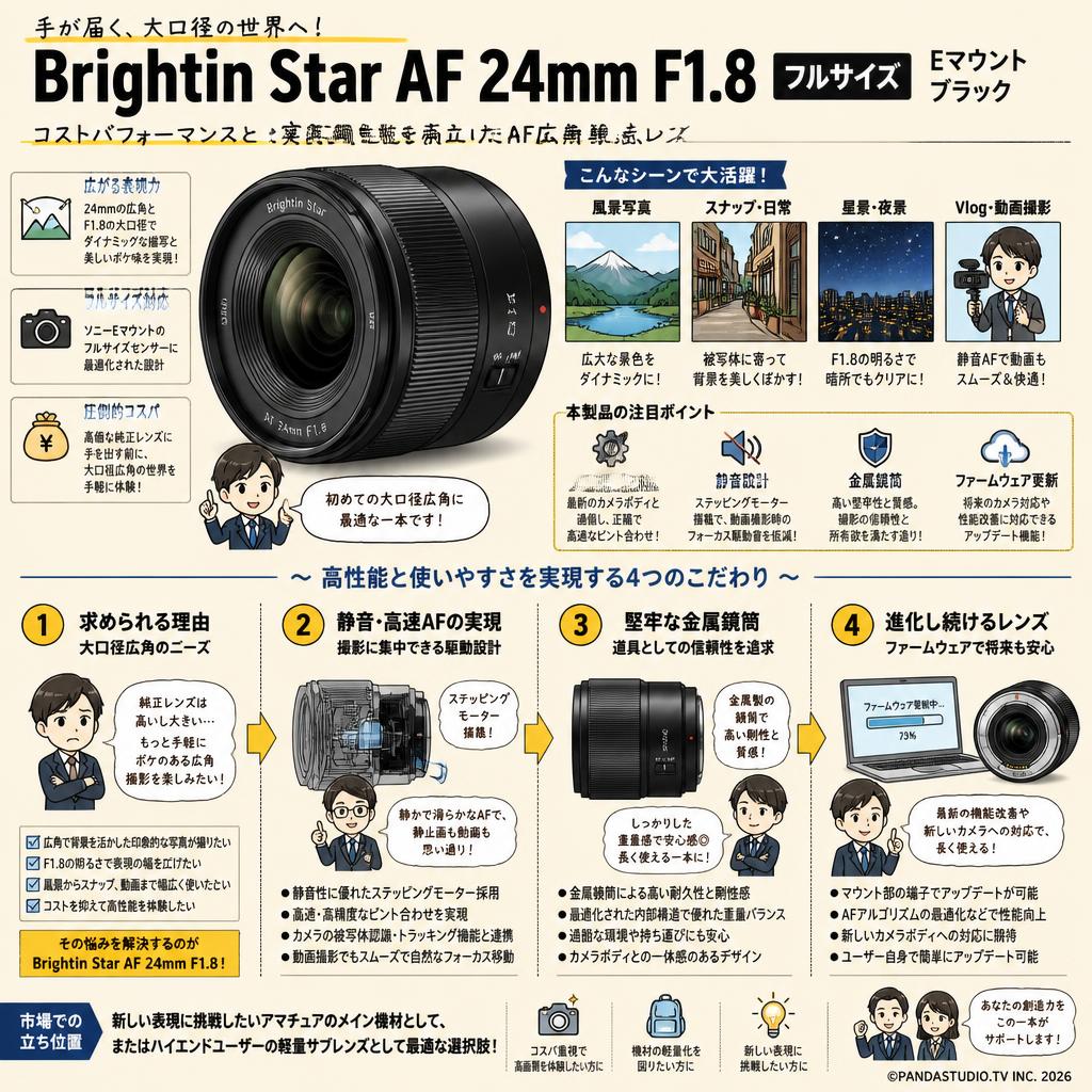 Brightin Star AF 24mm F1.8 フルサイズ Eマウント ブラック 概要