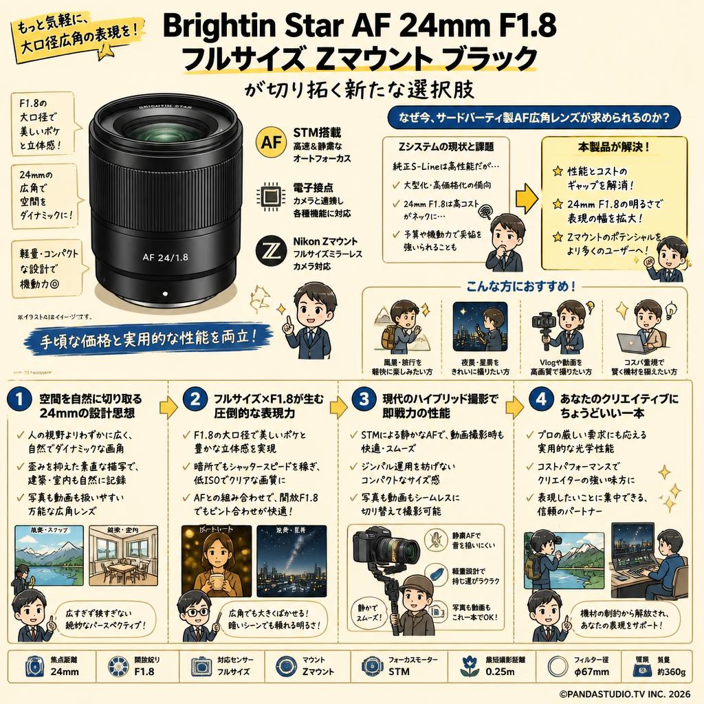 Brightin Star AF 24mm F1.8 フルサイズ Zマウント ブラック 概要