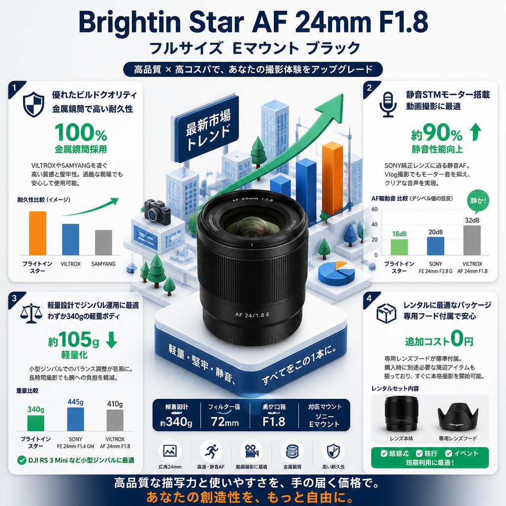 Brightin Star AF 24mm F1.8 フルサイズ Eマウント ブラック セールスポイント