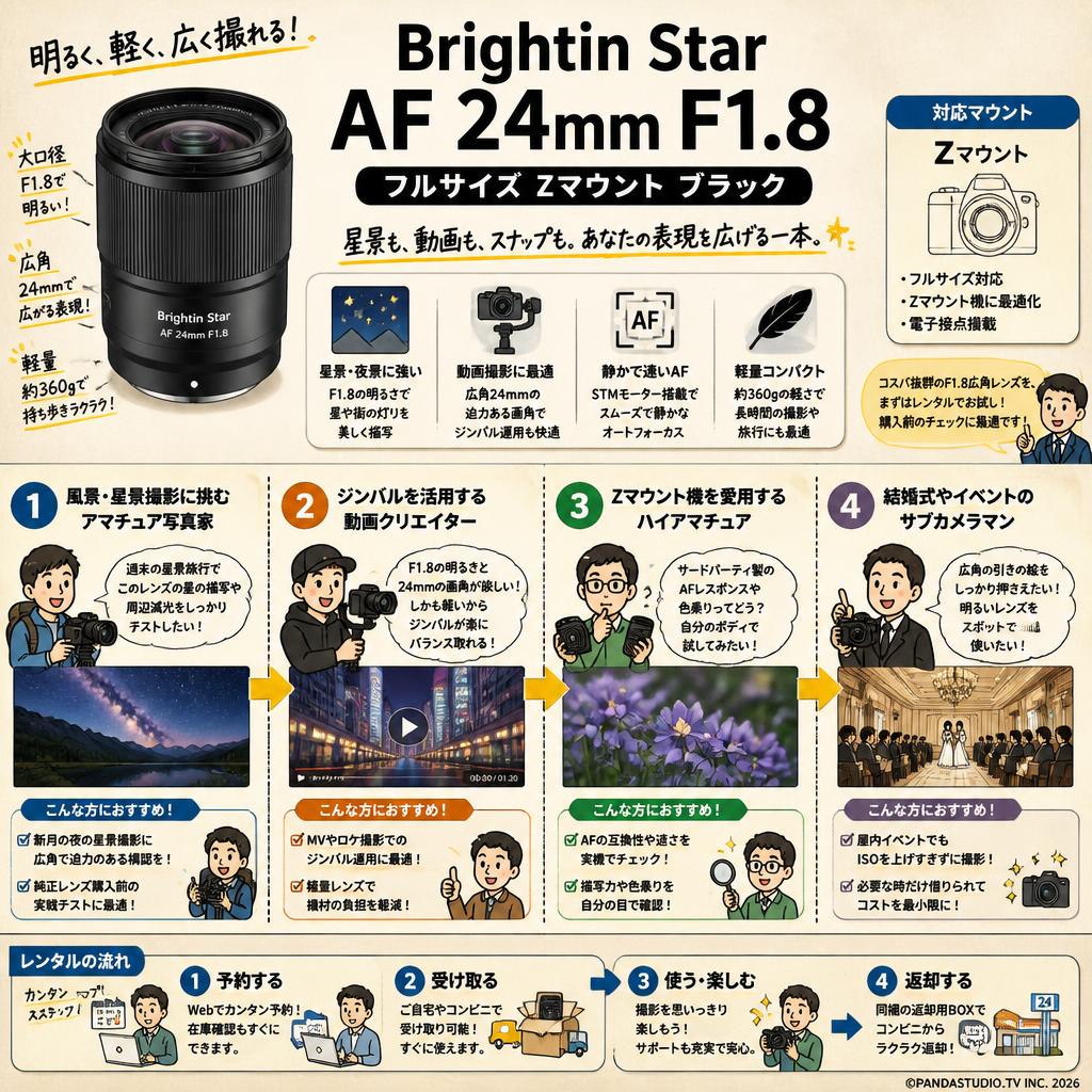 Brightin Star AF 24mm F1.8 フルサイズ Zマウント ブラック おもな対象のお客様