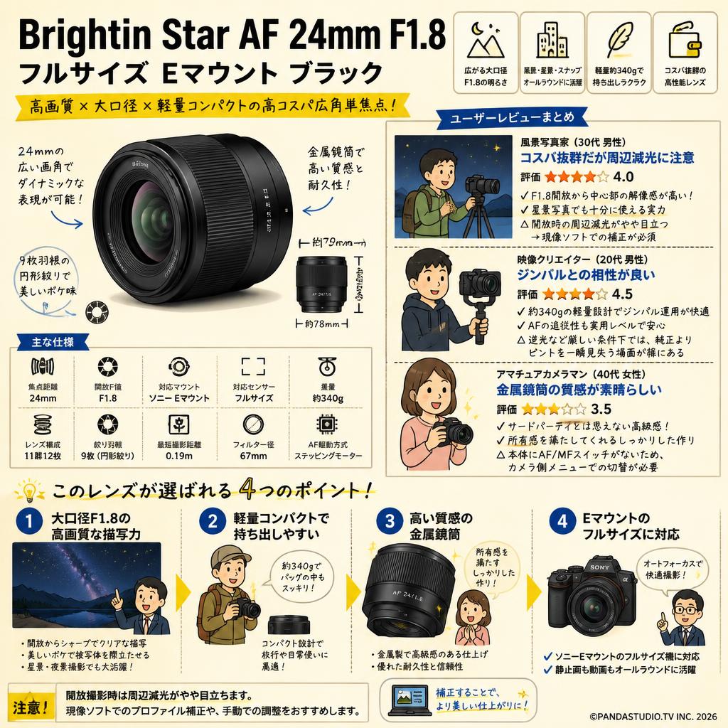 Brightin Star AF 24mm F1.8 フルサイズ Eマウント ブラック インターネット上のお客様の声（評判）
