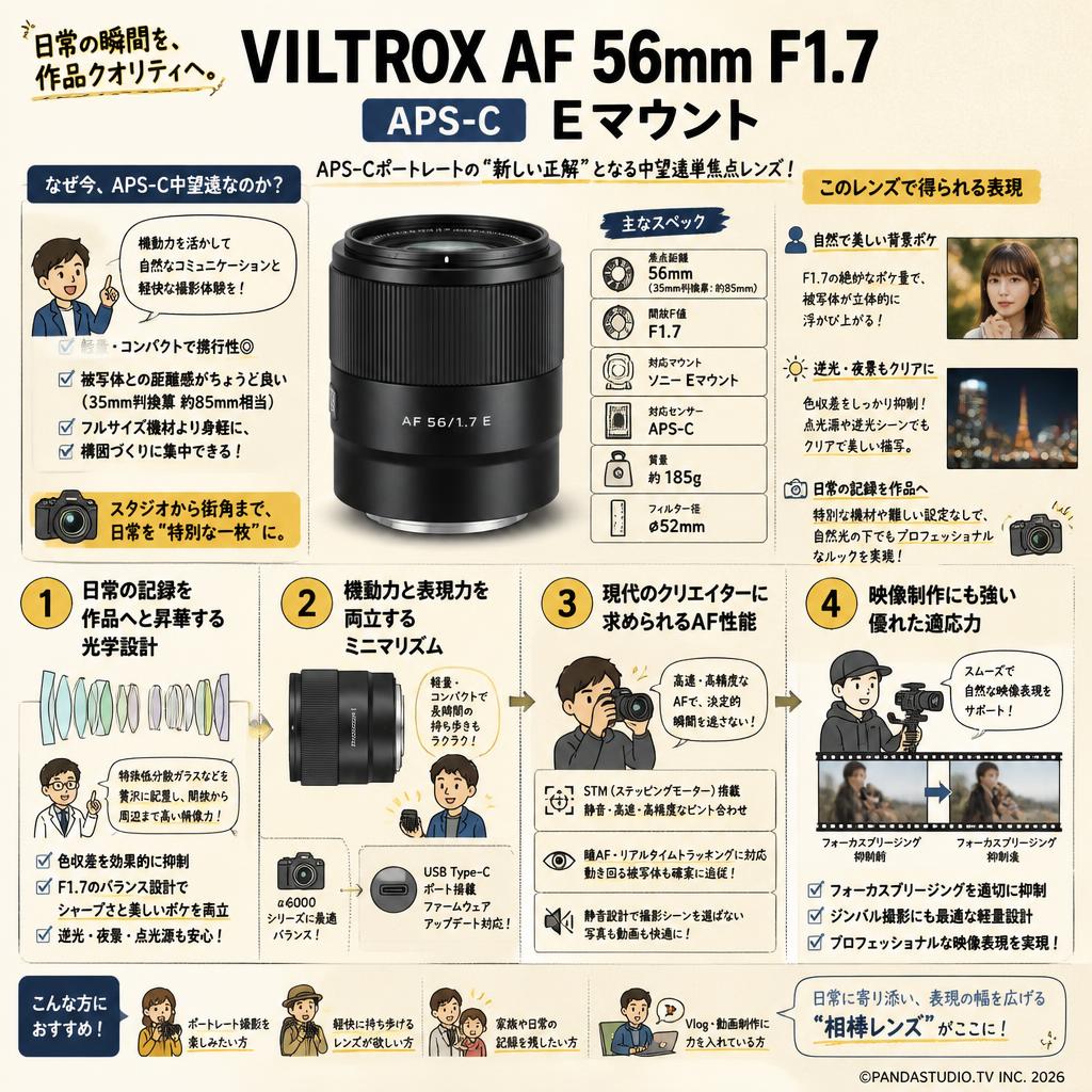 Vistilen AF 56mm F1.7 APS-C Eマウント 概要
