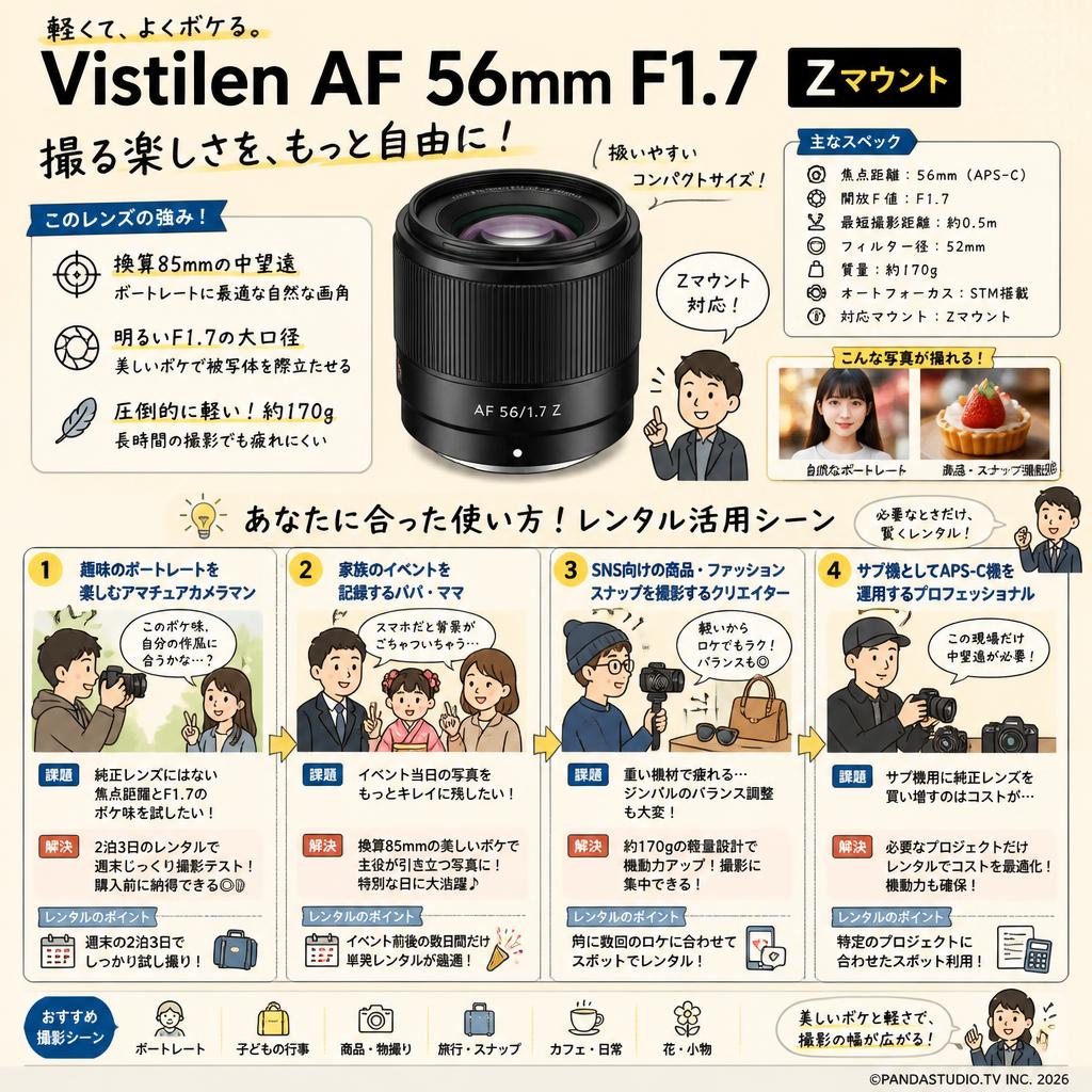 Vistilen AF 56mm F1.7 Zマウント おもな対象のお客様