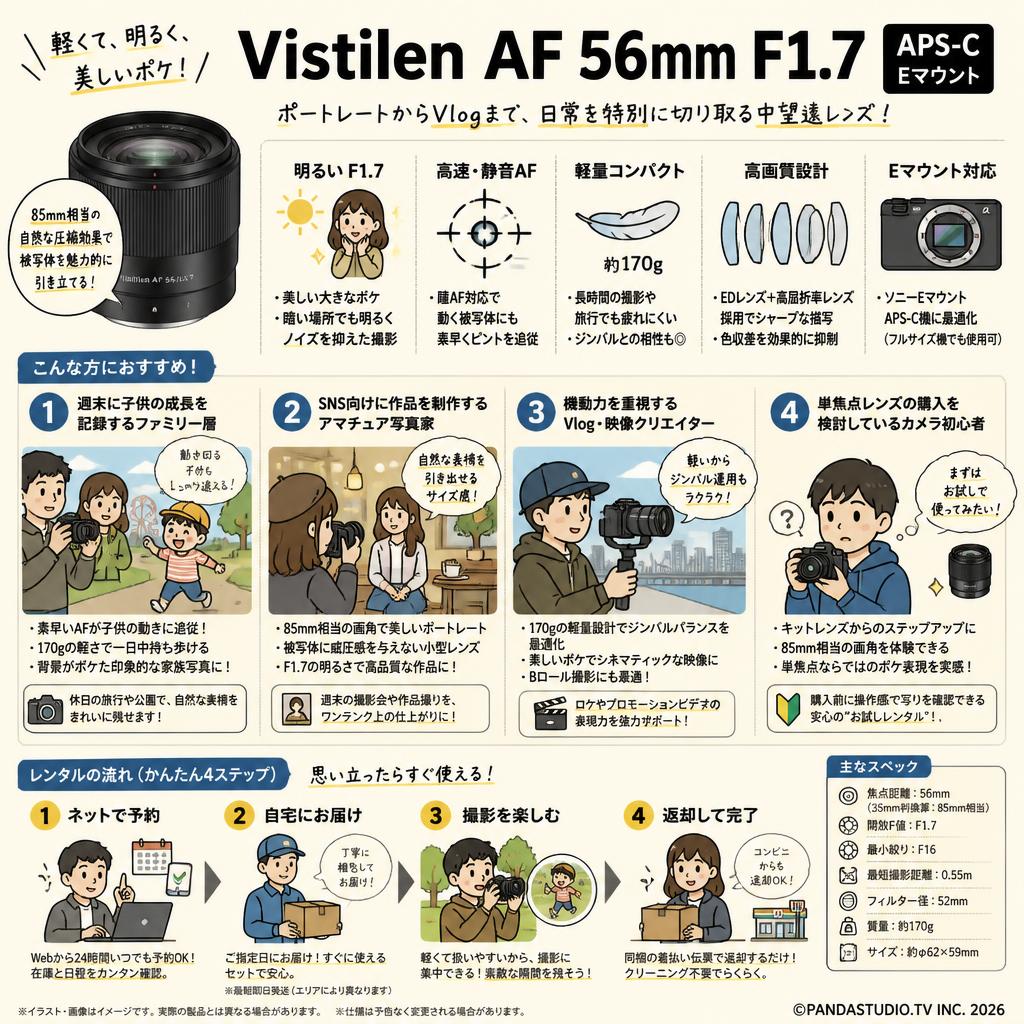 Vistilen AF 56mm F1.7 APS-C Eマウント おもな対象のお客様