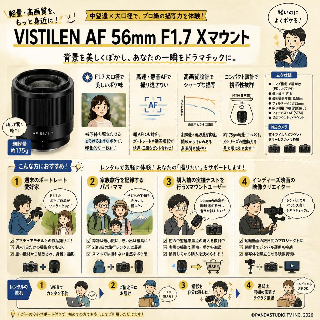 Vistilen AF 56mm F1.7 Xマウント おもな対象のお客様
