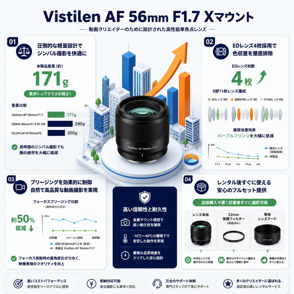 Vistilen AF 56mm F1.7 Xマウント セールスポイント