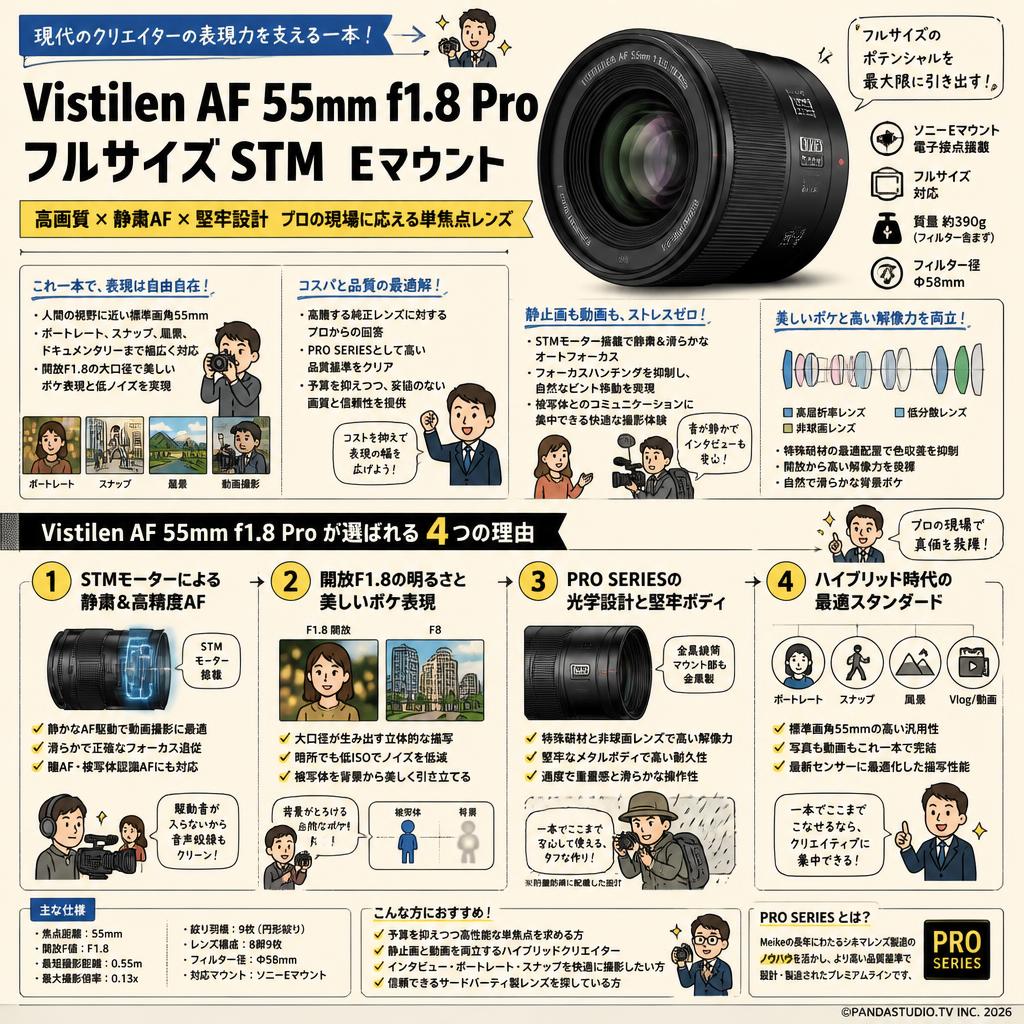 Vistilen AF 55mm F1.8 Pro フルサイズ  STM  Eマウント 概要