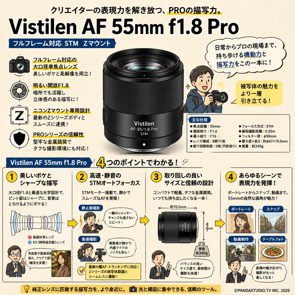 Vistilen AF 55mm F1.8 Pro フルサイズ STM  Z マウント 概要