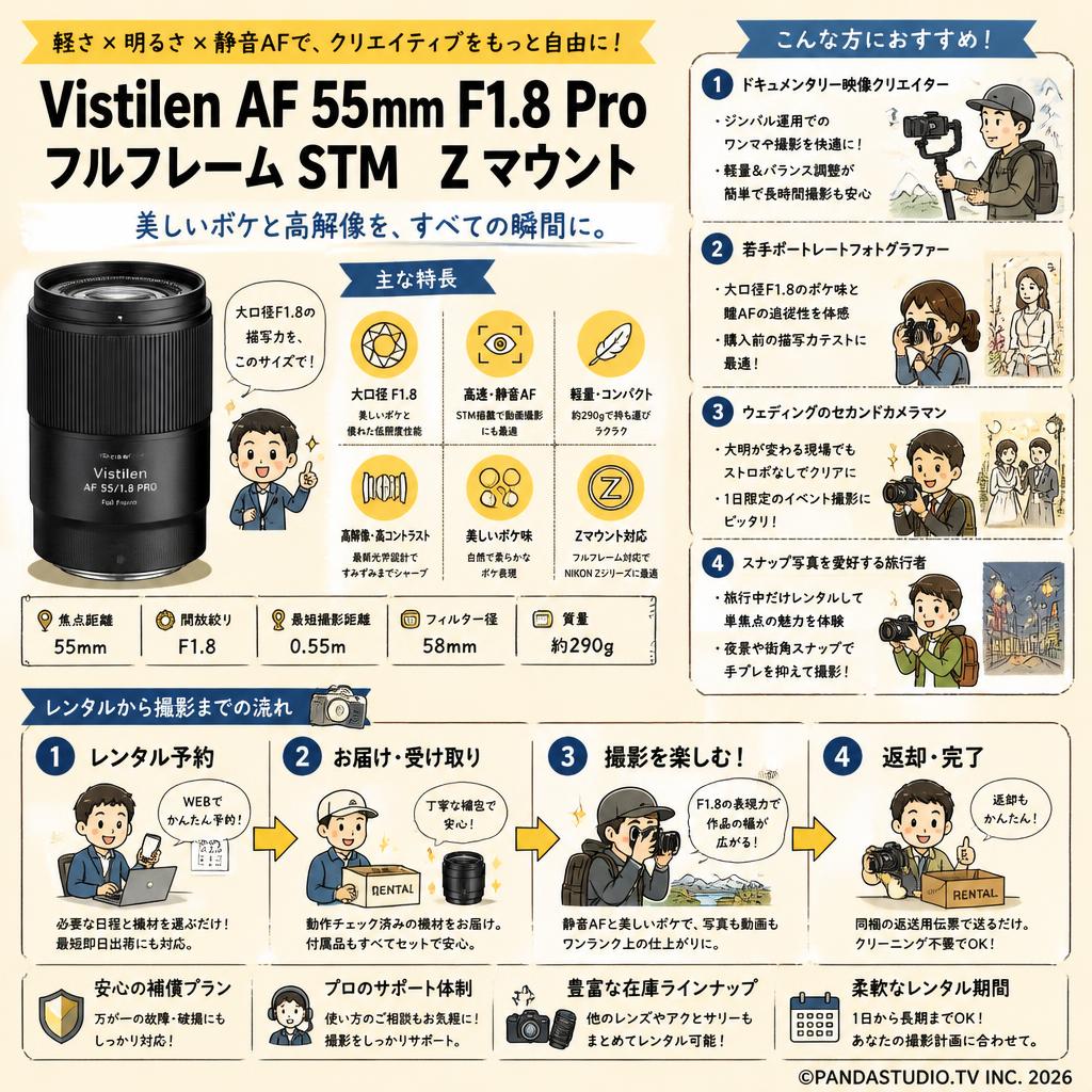 Vistilen AF 55mm F1.8 Pro フルサイズ STM  Z マウント おもな対象のお客様