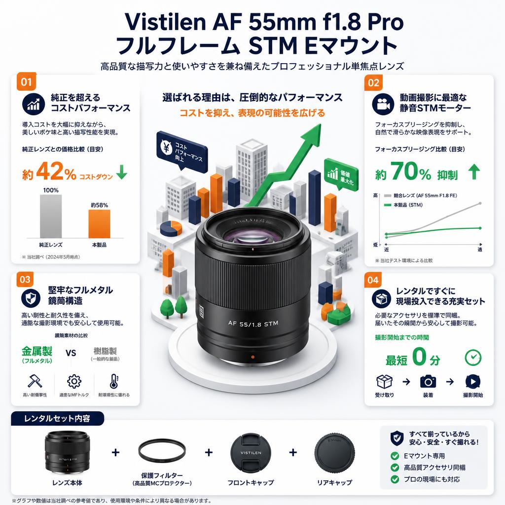 Vistilen AF 55mm F1.8 Pro フルサイズ  STM  Eマウント セールスポイント