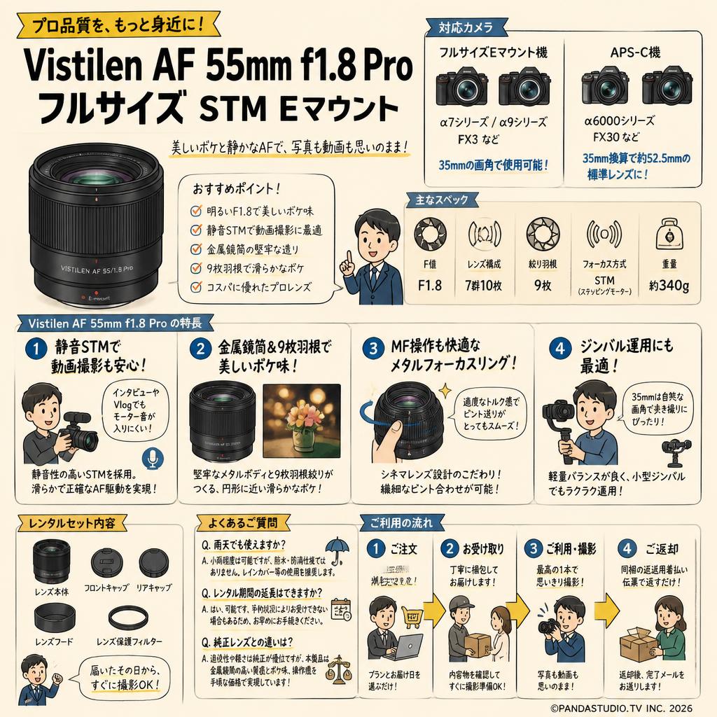 Vistilen AF 55mm F1.8 Pro フルサイズ  STM  Eマウント FAQ（よくある質問と答え）