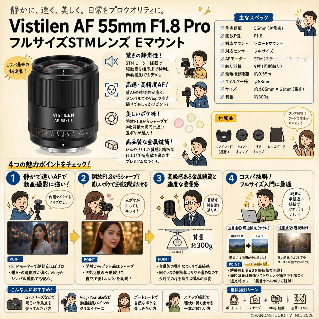 Vistilen AF 55mm F1.8 Pro フルサイズ  STM  Eマウント インターネット上のお客様の声（評判）