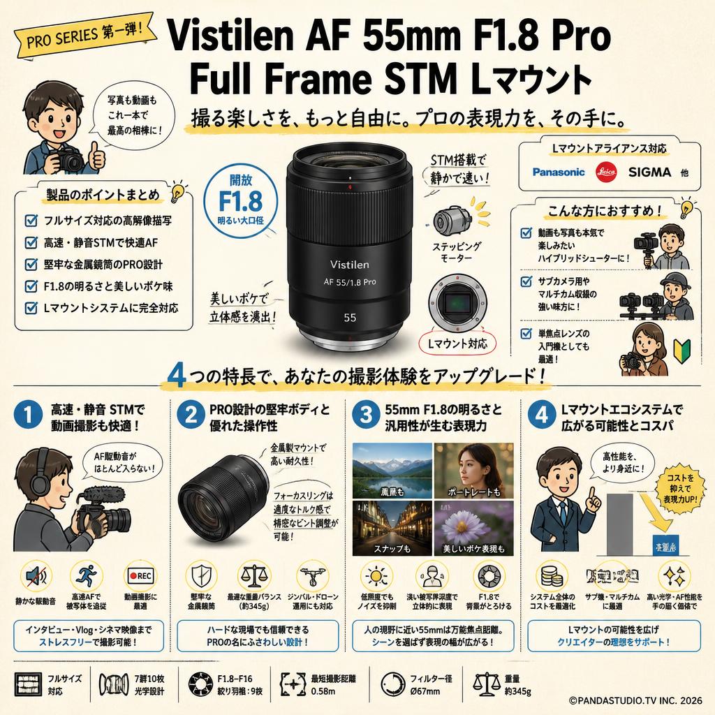 Vistilen AF 55mm F1.8 Pro フルサイズ  STM  Lマウント 概要