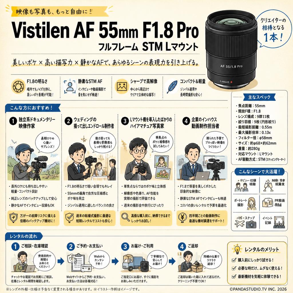 Vistilen AF 55mm F1.8 Pro フルサイズ  STM  Lマウント おもな対象のお客様