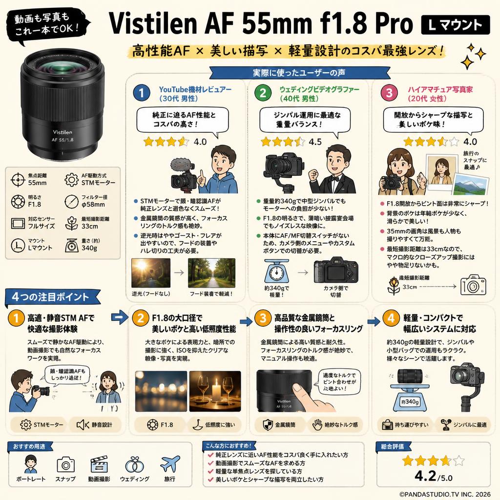 Vistilen AF 55mm F1.8 Pro フルサイズ  STM  Lマウント インターネット上のお客様の声（評判）