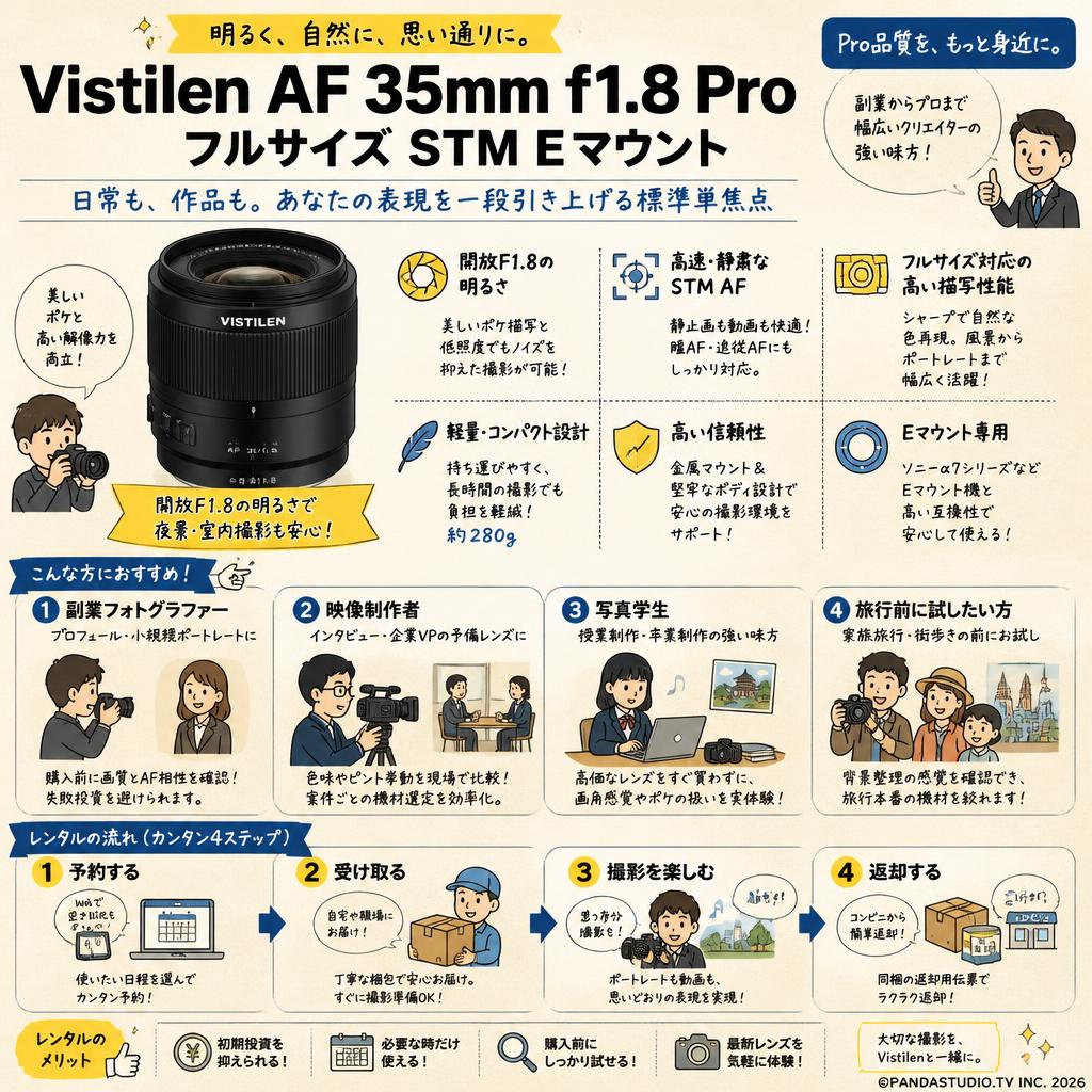 Vistilen AF 35mm F1.8 Pro フルサイズ  STM  Eマウント おもな対象のお客様