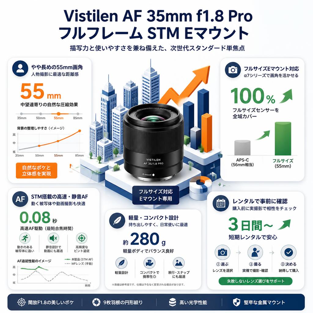 Vistilen AF 35mm F1.8 Pro フルサイズ  STM  Eマウント セールスポイント