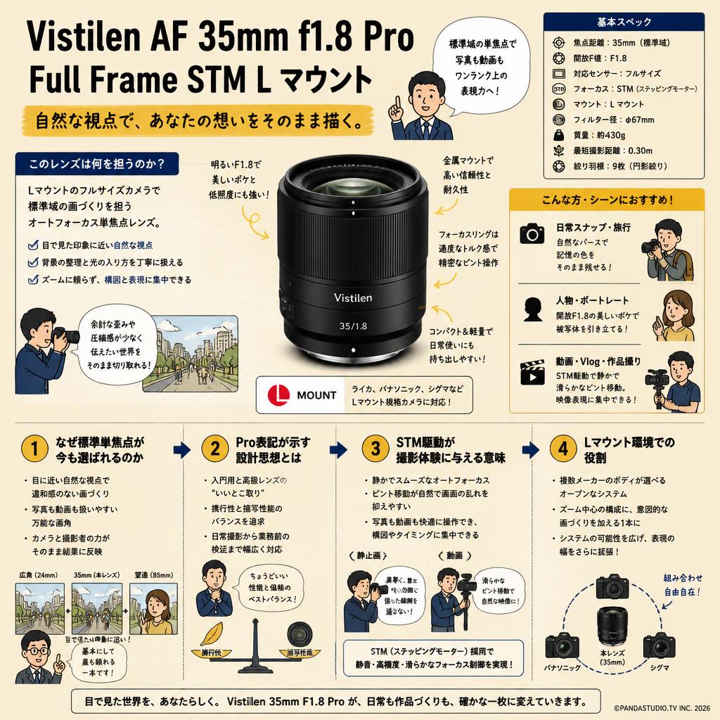Vistilen AF 35mm F1.8 Pro フルサイズ  STM  Lマウント 概要