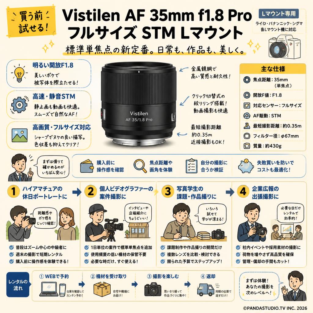 Vistilen AF 35mm F1.8 Pro フルサイズ  STM  Lマウント おもな対象のお客様