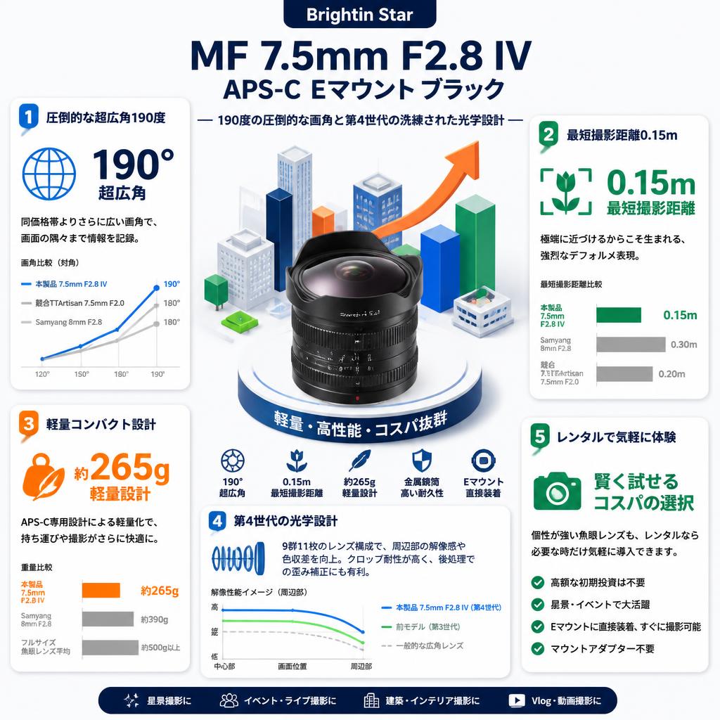 Brightin Star MF 7.5mm F2.8 IV APS-C Eマウント ブラック セールスポイント