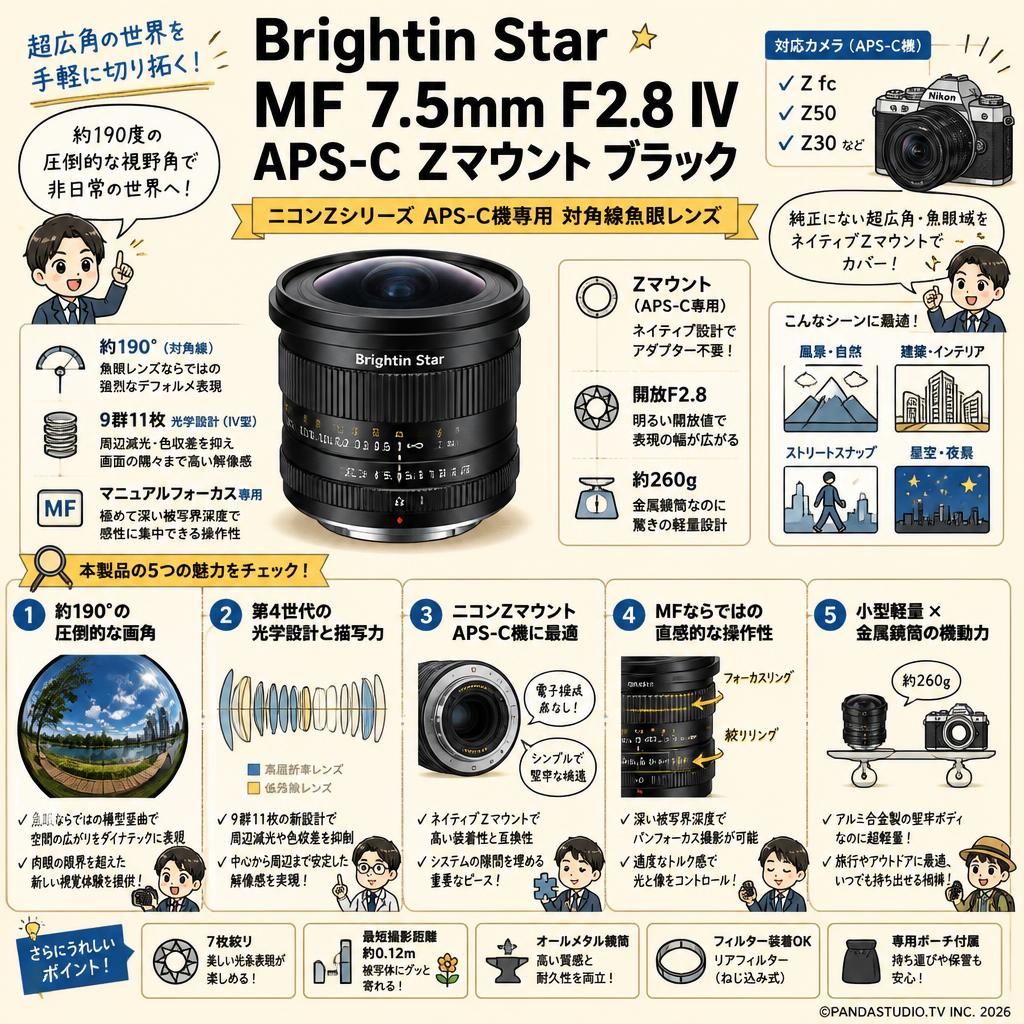 Brightin Star MF 7.5mm F2.8 IV APS-C Zマウント ブラック 概要