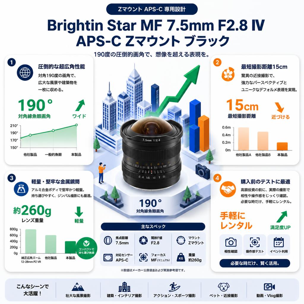 Brightin Star MF 7.5mm F2.8 IV APS-C Zマウント ブラック セールスポイント