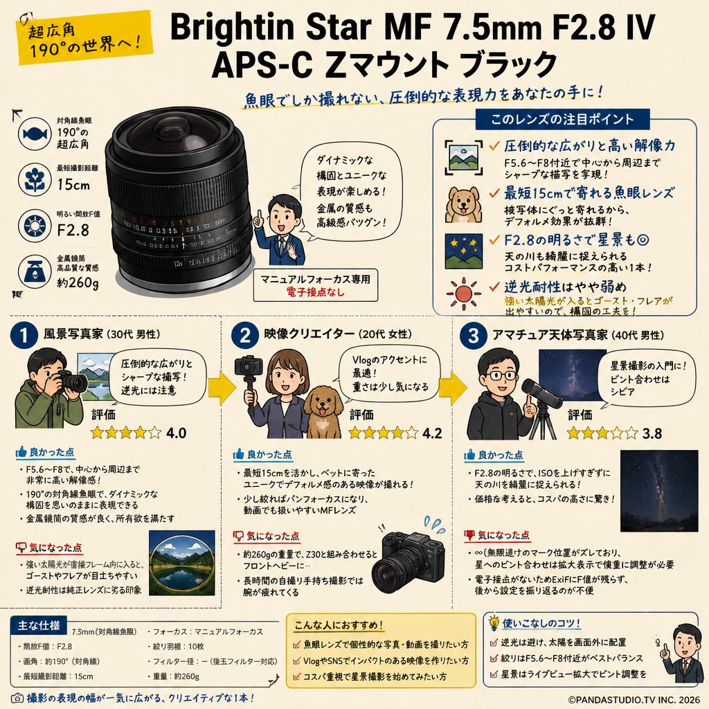Brightin Star MF 7.5mm F2.8 IV APS-C Zマウント ブラック インターネット上のお客様の声（評判）