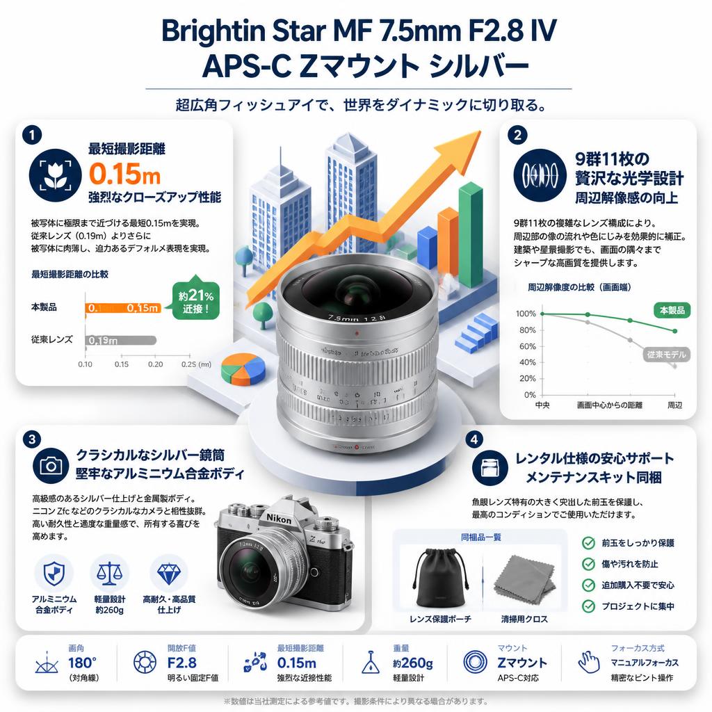 Brightin Star MF 7.5mm F2.8 IV APS-C Zマウント シルバー セールスポイント