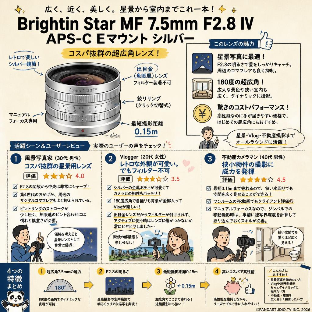 Brightin Star MF 7.5mm F2.8 IV APS-C Eマウント シルバー インターネット上のお客様の声（評判）