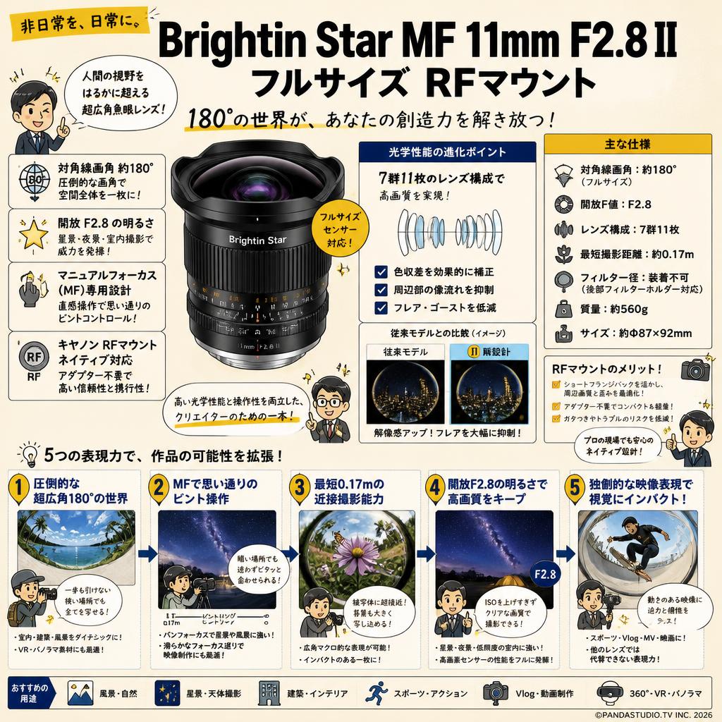 Brightin Star MF 11mm F2.8 II フルサイズ RFマウント 概要