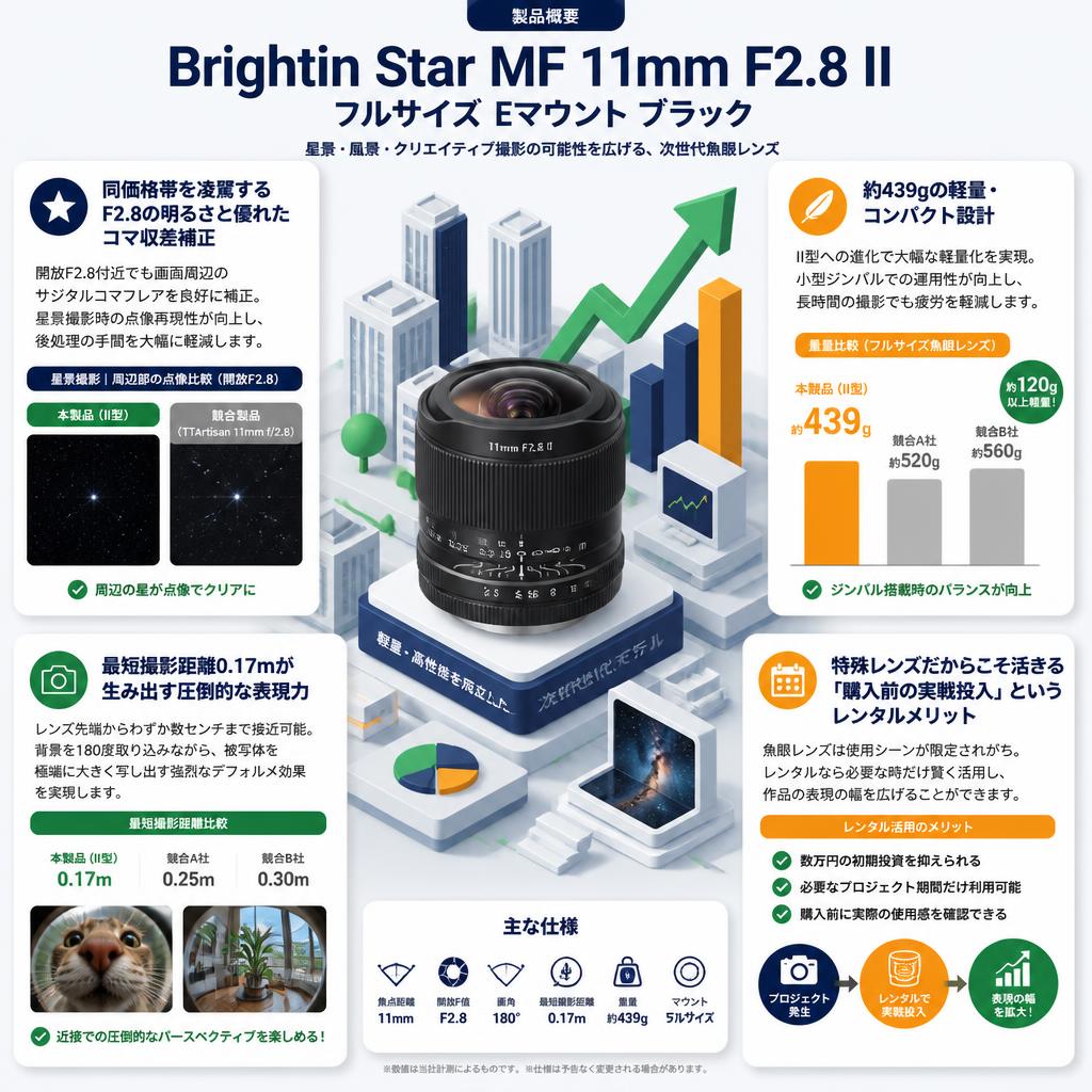 Brightin Star MF 11mm F2.8 II フルサイズ Eマウント ブラック セールスポイント