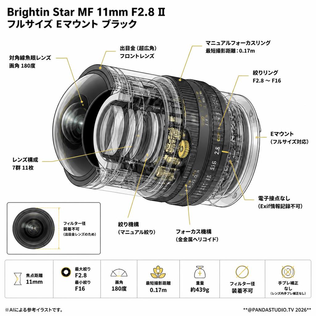 Brightin Star MF 11mm F2.8 II フルサイズ Eマウント ブラック スペック