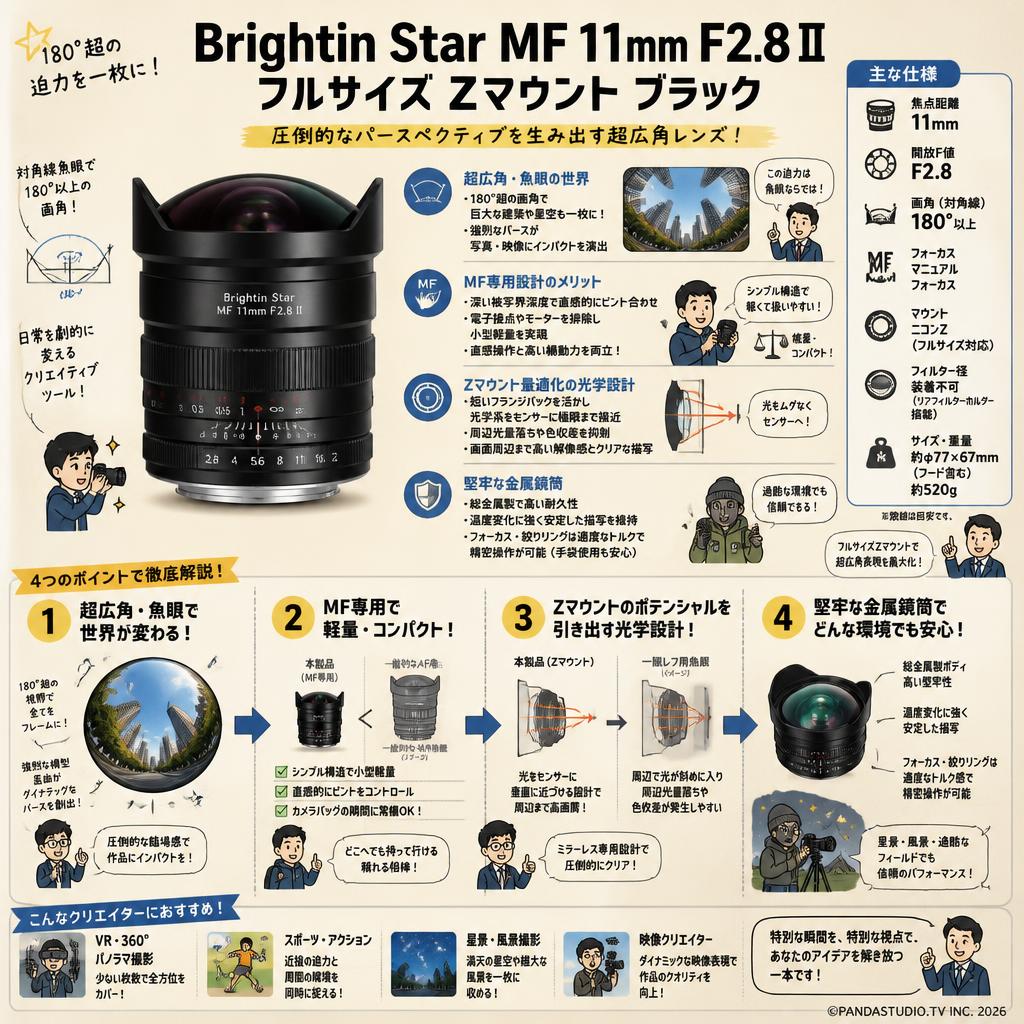 Brightin Star MF 11mm F2.8 II フルサイズ Zマウント ブラック 概要